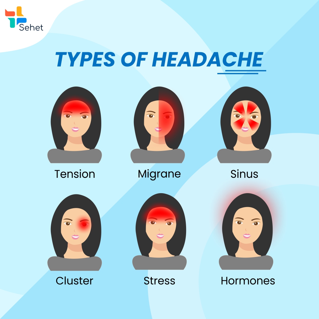 Types_of_migrane